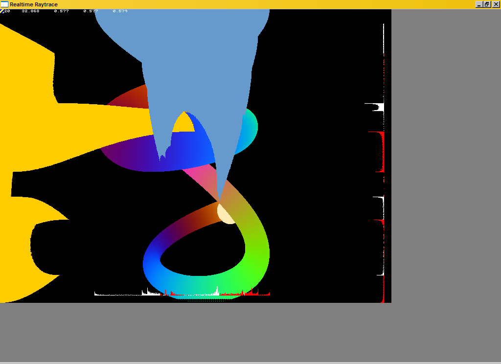 Realtime Raytrace window with the in and out graphs along the edges