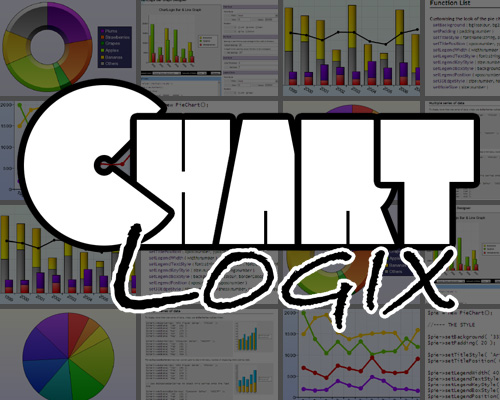 The ChartLogix logo over a collage of its charts
