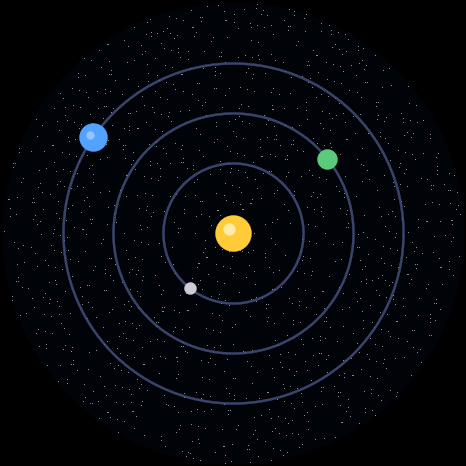 Solar-system clock face